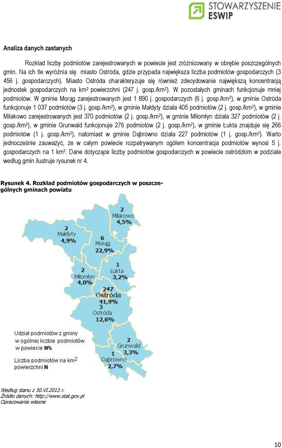 Miasto Ostróda charakteryzuje się również zdecydowanie największą koncentracją jednostek gospodarczych na km 2 powierzchni (247 j. gosp./km 2 ). W pozostałych gminach funkcjonuje mniej podmiotów.