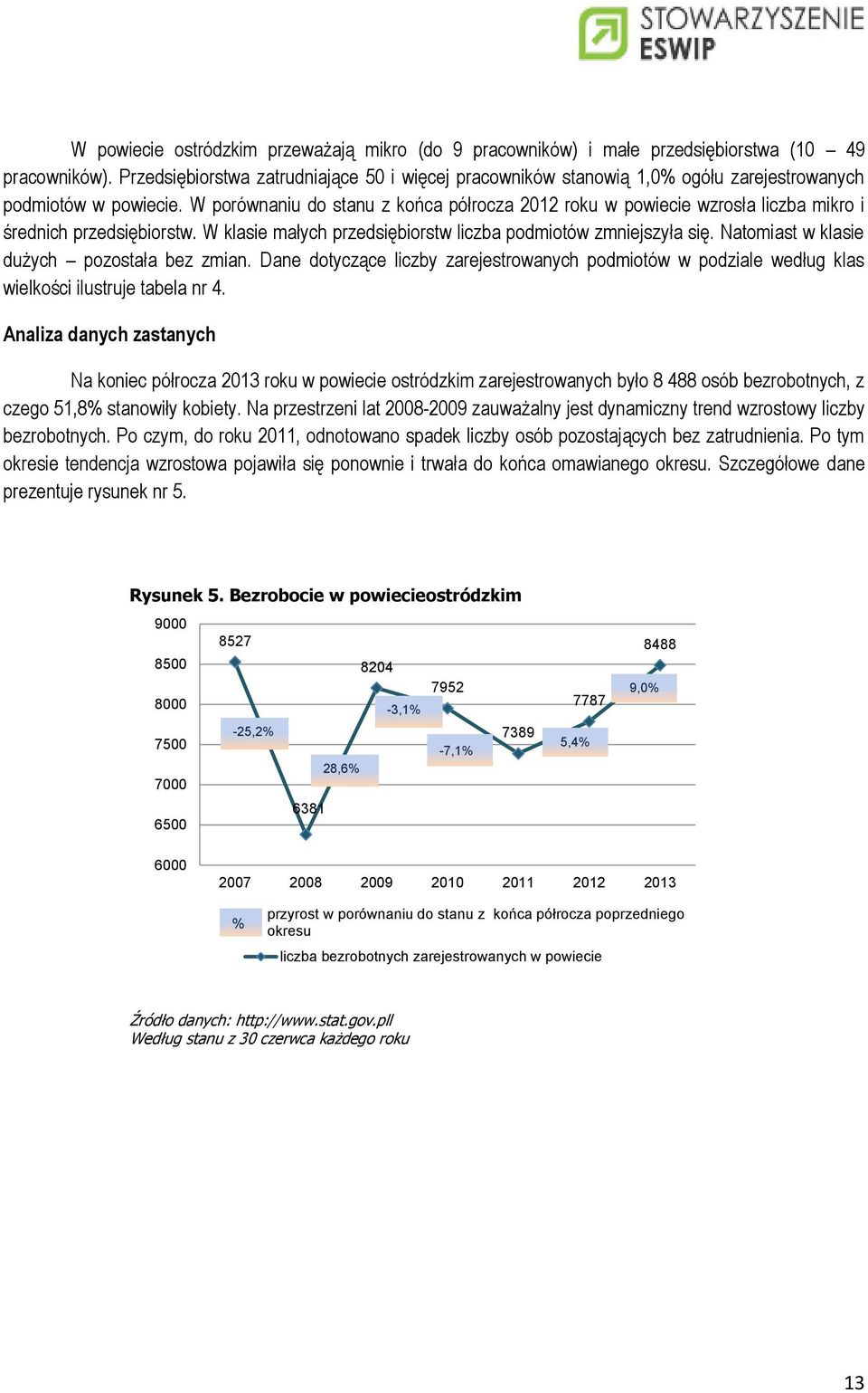 W porównaniu do stanu z końca półrocza 2012 roku w powiecie wzrosła liczba mikro i średnich przedsiębiorstw. W klasie małych przedsiębiorstw liczba podmiotów zmniejszyła się.