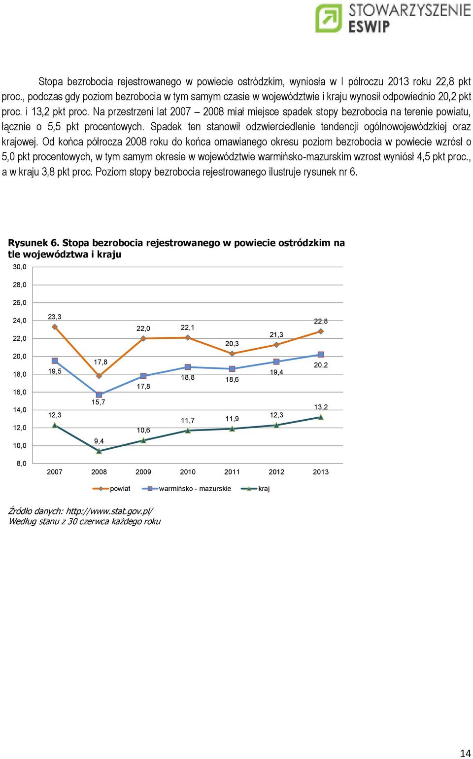 Na przestrzeni lat 2007 2008 miał miejsce spadek stopy bezrobocia na terenie powiatu, łącznie o 5,5 pkt procentowych. Spadek ten stanowił odzwierciedlenie tendencji ogólnowojewódzkiej oraz krajowej.