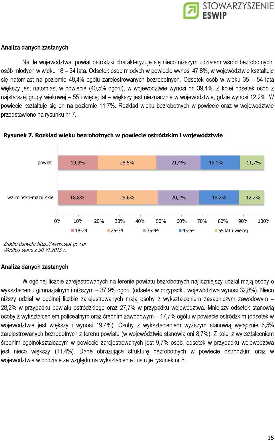 Odsetek osób w wieku 35 54 lata większy jest natomiast w powiecie (40,5% ogółu), w województwie wynosi on 39,4%.