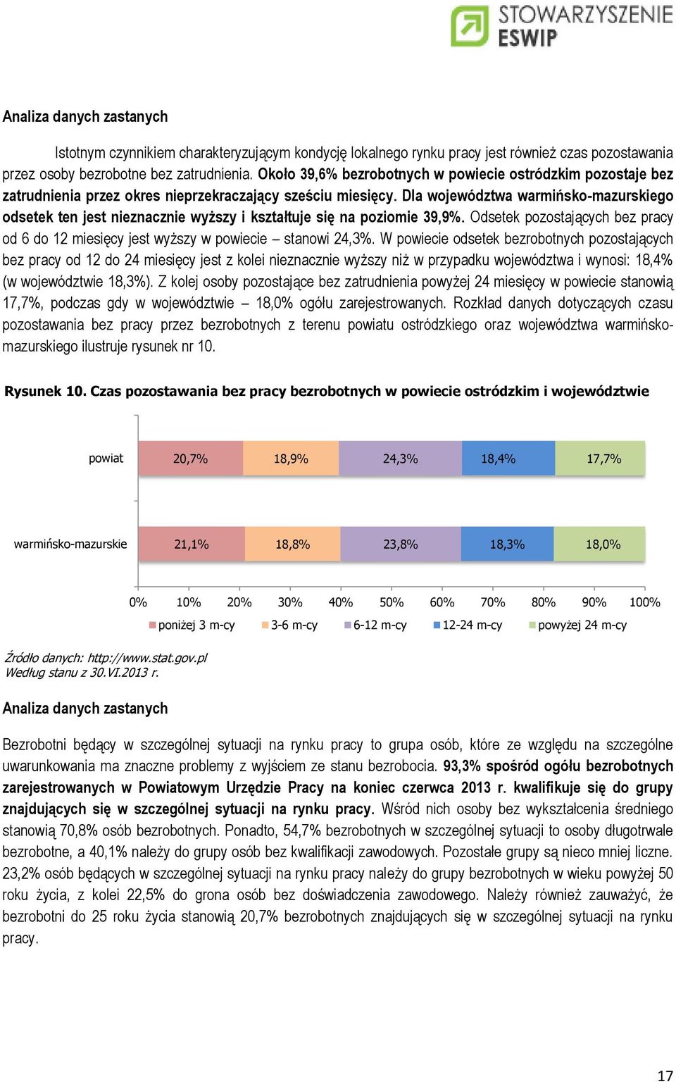 Dla województwa warmińsko-mazurskiego odsetek ten jest nieznacznie wyższy i kształtuje się na poziomie 39,9%. Odsetek pozostających bez pracy od 6 do 12 miesięcy jest wyższy w powiecie stanowi 24,3%.