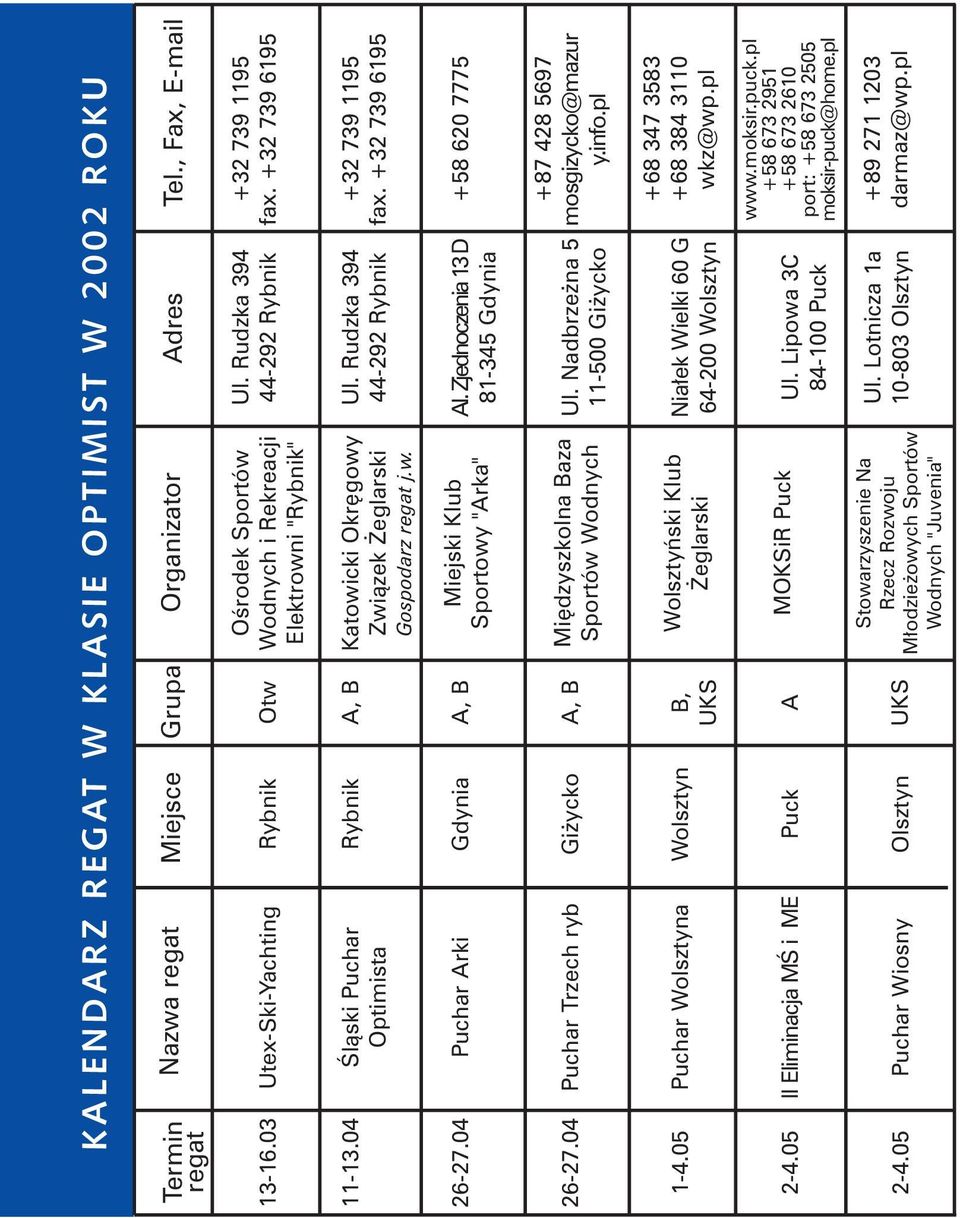 04 Âlàski Puchar Optimista Rybnik A, B Katowicki Okr gowy Zwiàzek eglarski Gospodarz regat j.w. Ul. Rudzka 394 44-292 Rybnik +32 739 1195 fax. +32 739 6195 26-27.