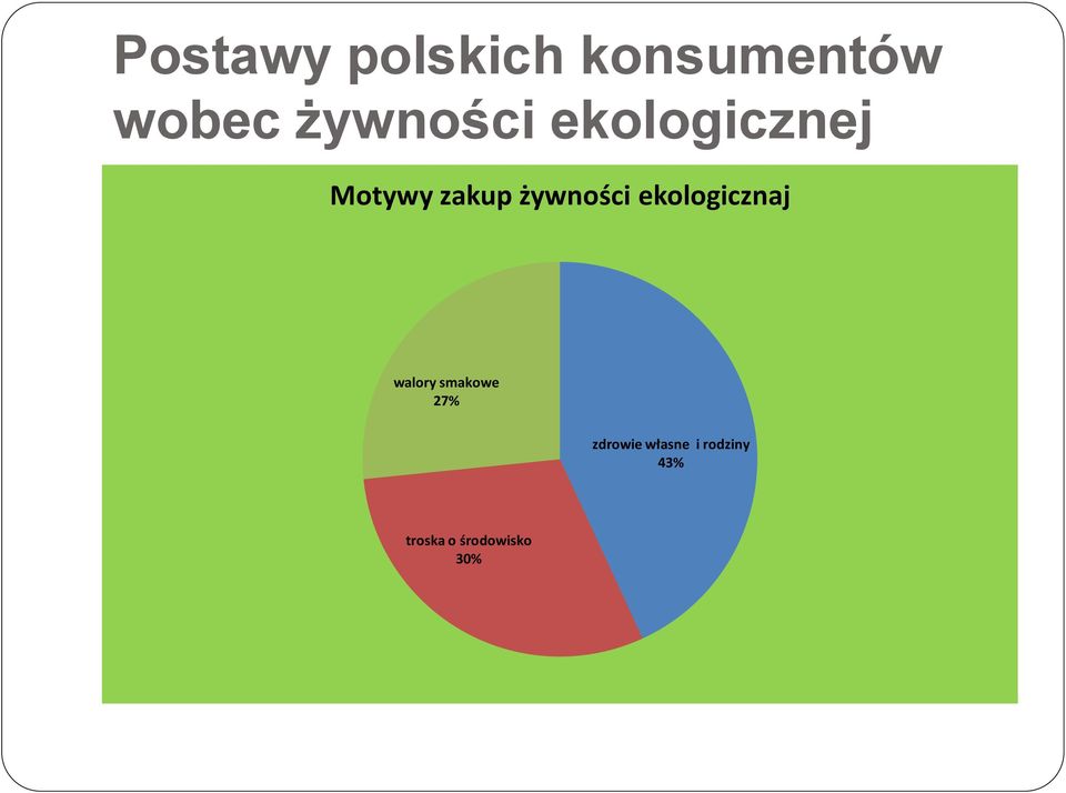 żywności ekologicznaj walory smakowe 27%