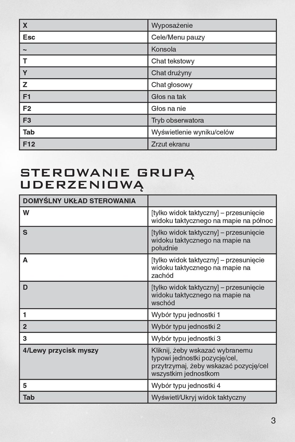 południe [tylko widok taktyczny] przesunięcie widoku taktycznego na mapie na zachód [tylko widok taktyczny] przesunięcie widoku taktycznego na mapie na wschód 1 Wybór typu jednostki 1 2 Wybór typu