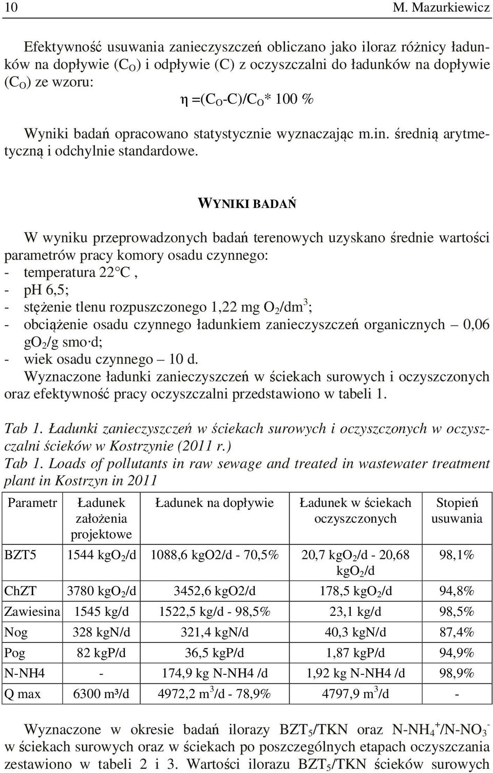 WYNIKI BADAŃ W wyniku przeprowadzonych badań terenowych uzyskano średnie wartości parametrów pracy komory osadu czynnego: - temperatura 22 C, - ph 6,5; - stężenie tlenu rozpuszczonego 1,22 mg O 2 /dm