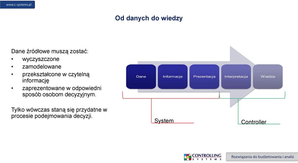 zaprezentowane w odpowiedni sposób osobom decyzyjnym.