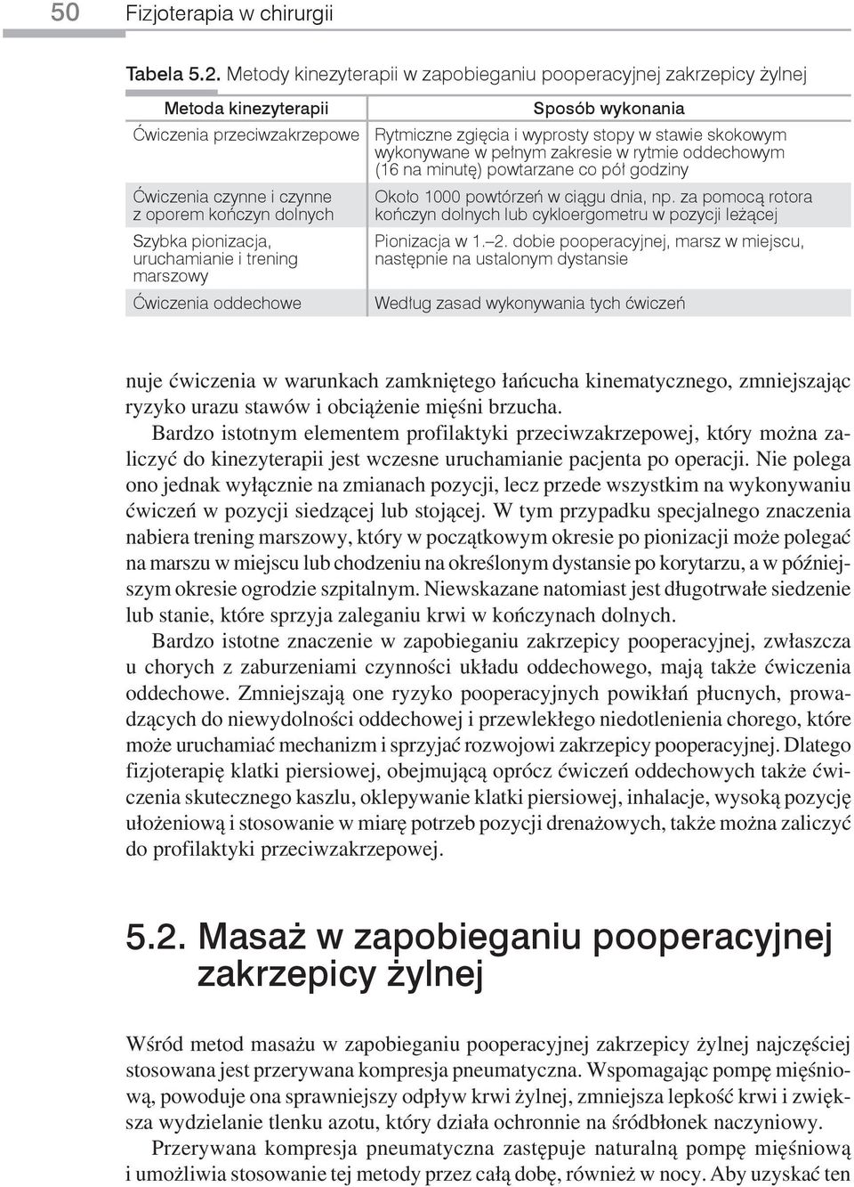 i trening marszowy Ćwiczenia oddechowe Sposób wykonania Rytmiczne zgięcia i wyprosty stopy w stawie skokowym wykonywane w pełnym zakresie w rytmie oddechowym (16 na minutę) powtarzane co pół godziny