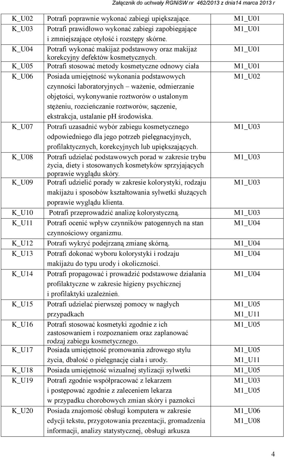 K_U05 Potrafi stosować metody kosmetyczne odnowy ciała M1_U01 K_U06 Posiada umiejętność wykonania podstawowych M1_U02 czynności laboratoryjnych ważenie, odmierzanie objętości, wykonywanie roztworów o