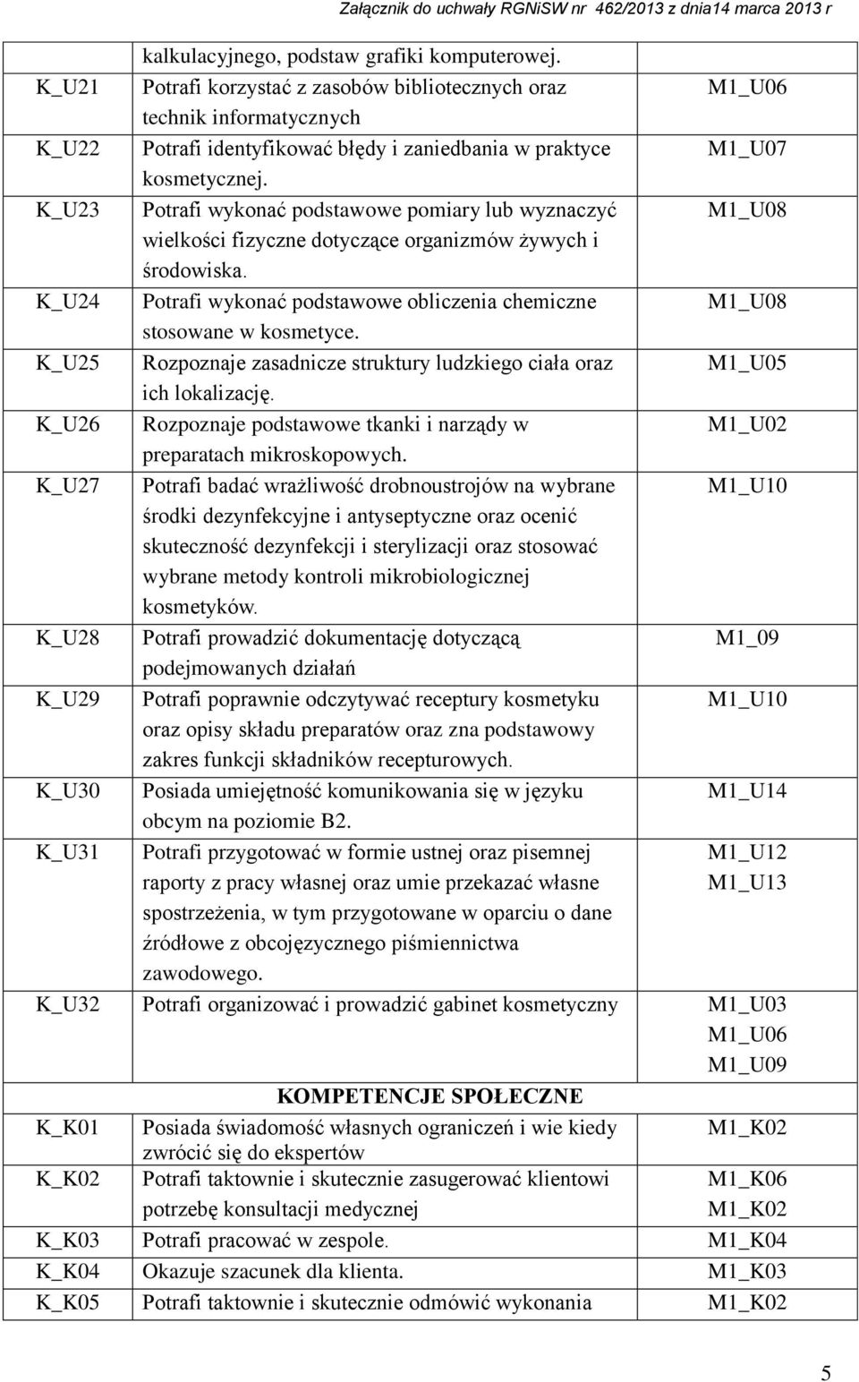 Potrafi wykonać podstawowe pomiary lub wyznaczyć wielkości fizyczne dotyczące organizmów żywych i środowiska. Potrafi wykonać podstawowe obliczenia chemiczne stosowane w kosmetyce.