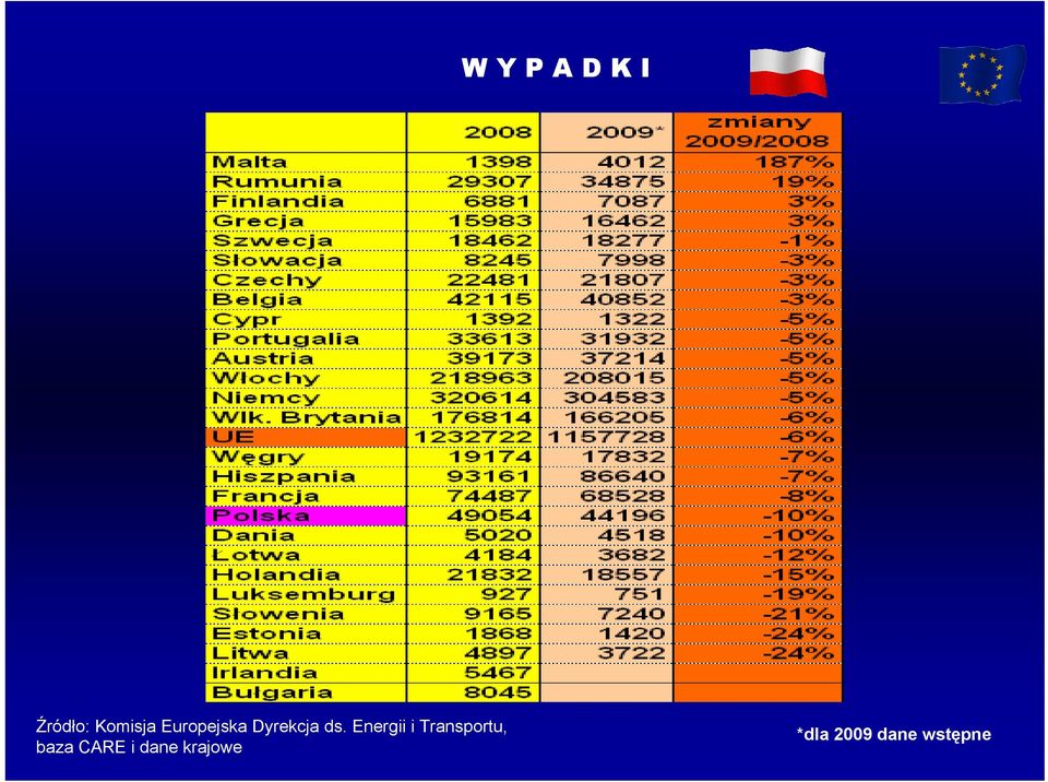 Energii i Transportu, baza