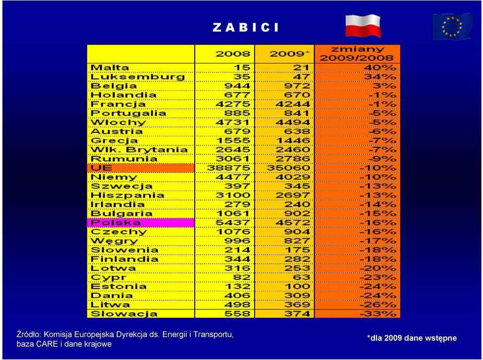 Energii i Transportu, baza