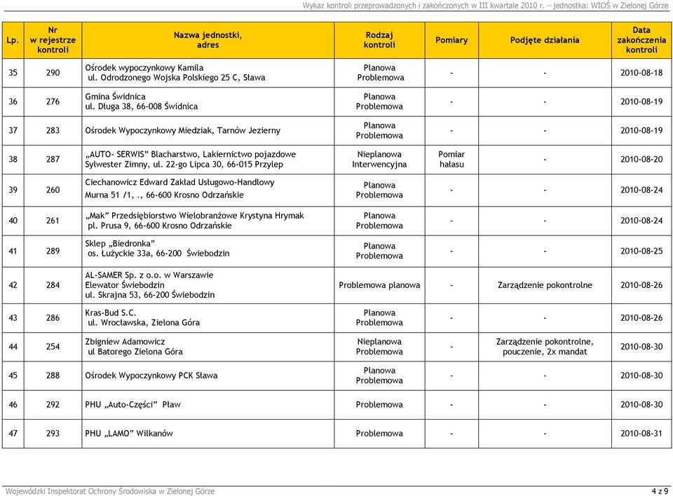 Długa 38, 66008 Świdnica 20100819 37 283 Ośrodek Wypoczynkowy Miedziak, Tarnów Jezierny 20100819 38 287 AUTO SERWIS Blacharstwo, Lakiernictwo pojazdowe Sylwester Zimny, ul.