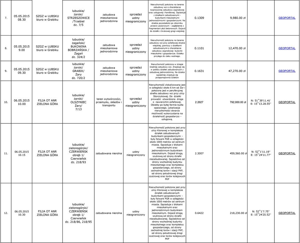 Dojazd do działki z brukowej grogi wiejskiej 0.1309 9,980.00 zł 8. 9.00 biuro w Grabiku BUKOWINA BOBRZAŃSKA / Żagań dz.