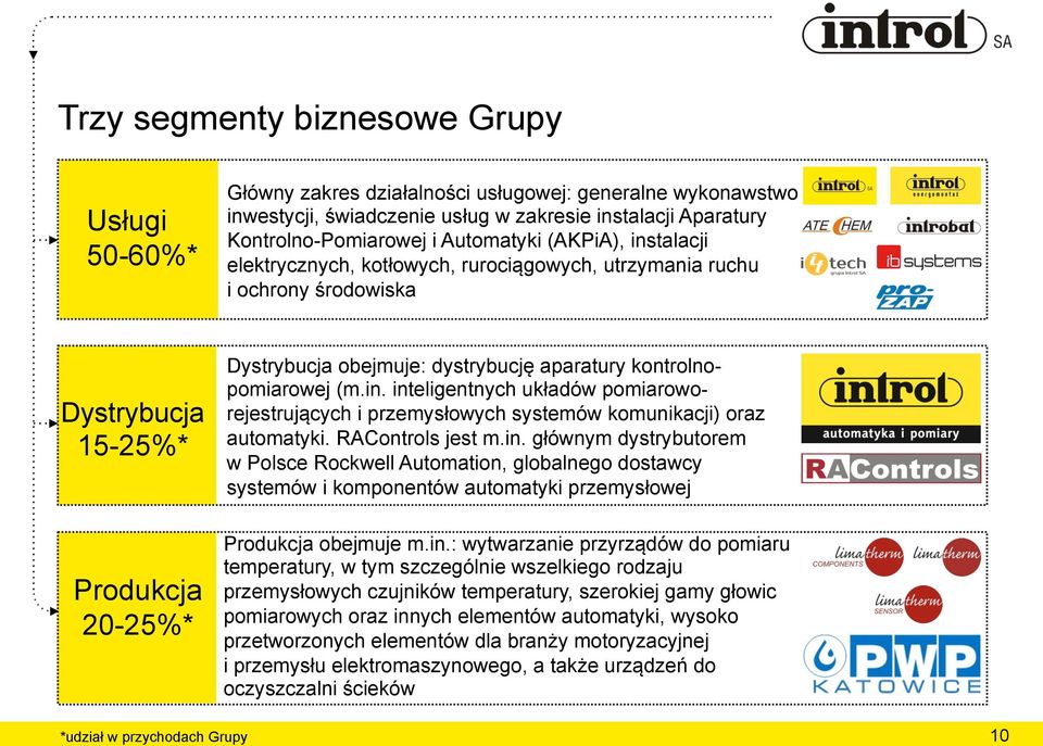 kontrolnopomiarowej (m.in. inteligentnych układów pomiaroworejestrujących i przemysłowych systemów komunikacji) oraz automatyki. RAControls jest m.in. głównym dystrybutorem w Polsce Rockwell Automation, globalnego dostawcy systemów i komponentów automatyki przemysłowej Produkcja obejmuje m.