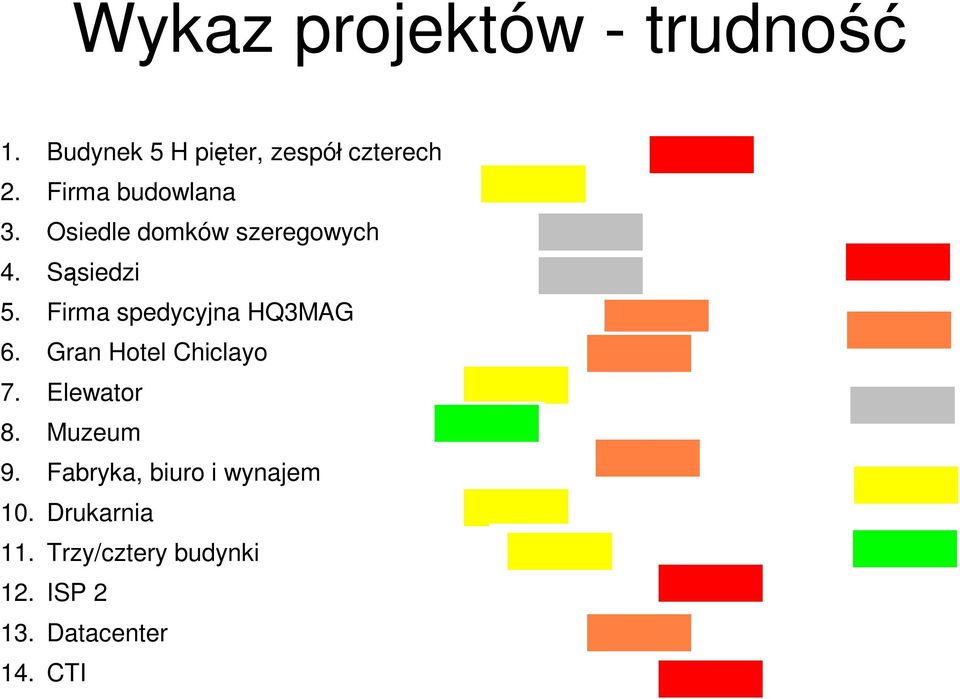 Firma spedycyjna HQ3MAG 6. Gran Hotel Chiclayo 7. Elewator 8. Muzeum 9.