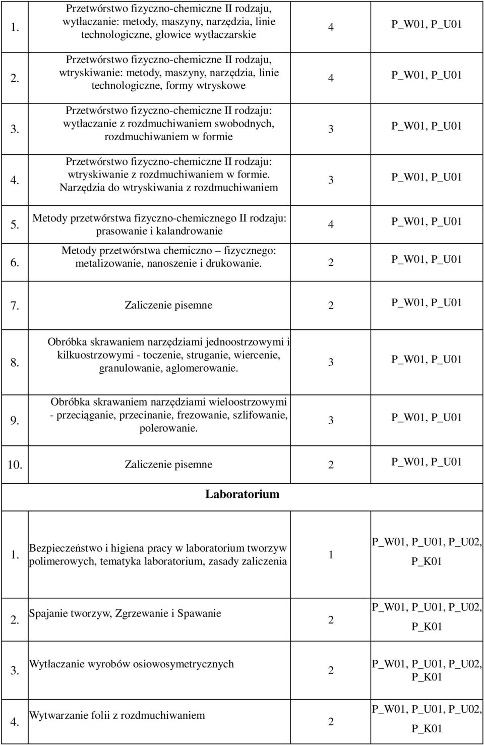 maszyny, narzędzia, linie technologiczne, formy wtryskowe Przetwórstwo fizyczno-chemiczne II rodzaju: wytłaczanie z rozdmuchiwaniem swobodnych, rozdmuchiwaniem w formie Przetwórstwo