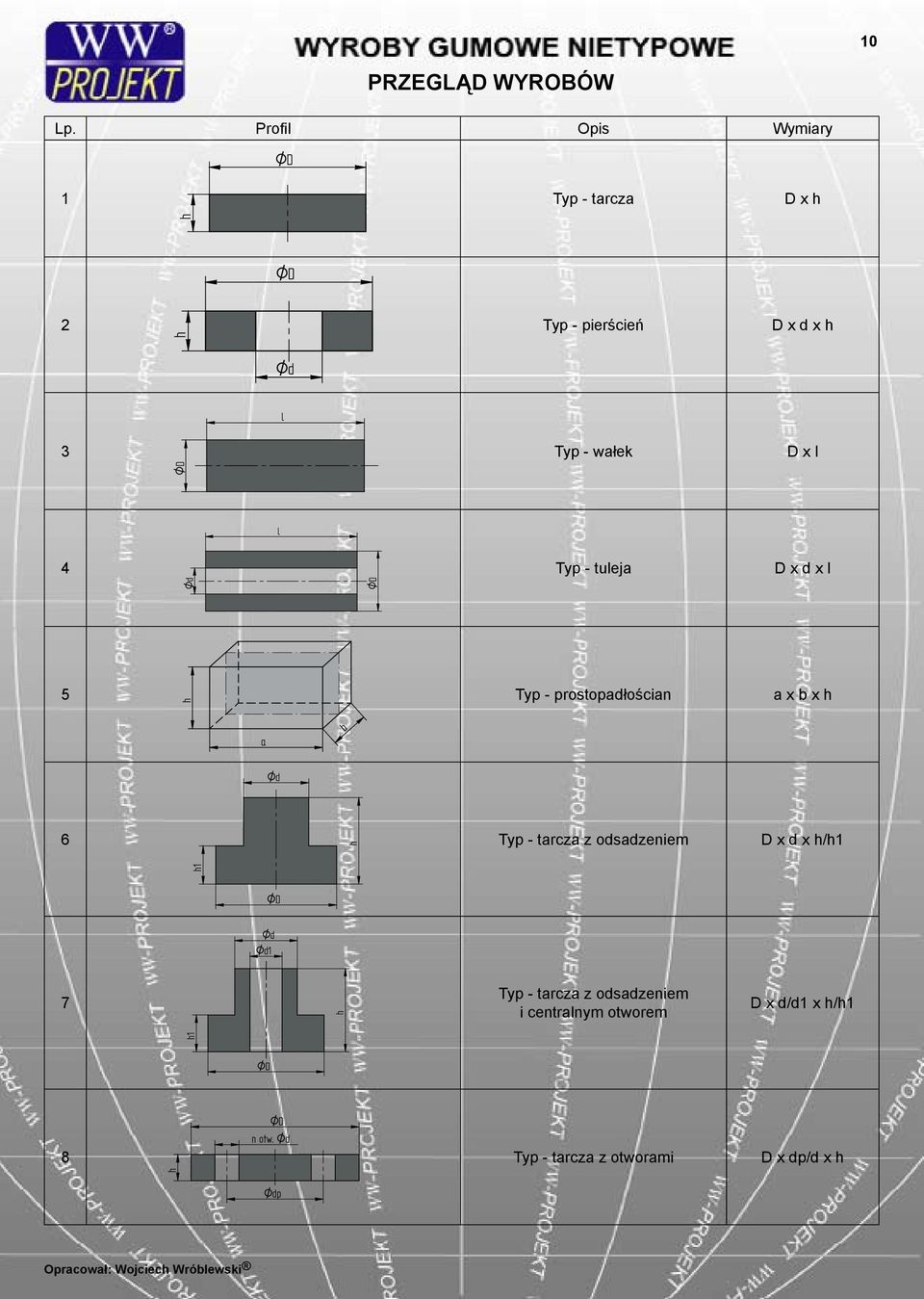 wałek D x l 4 Typ - tuleja D x d x l 5 Typ - prostopadłościan a x b x h 6 Typ -