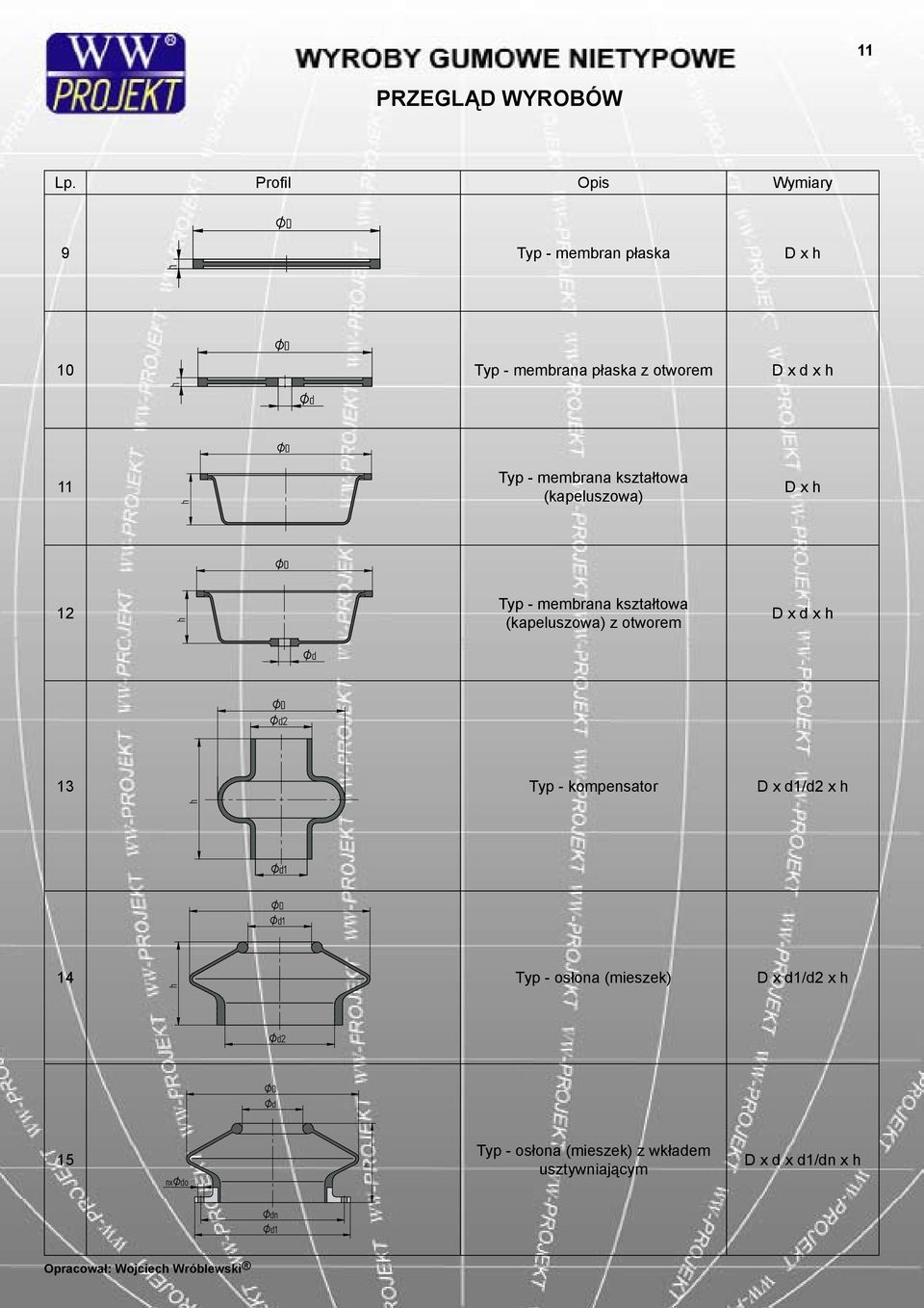 11 Typ - membrana kształtowa (kapeluszowa) D x h 12 Typ - membrana kształtowa (kapeluszowa) z