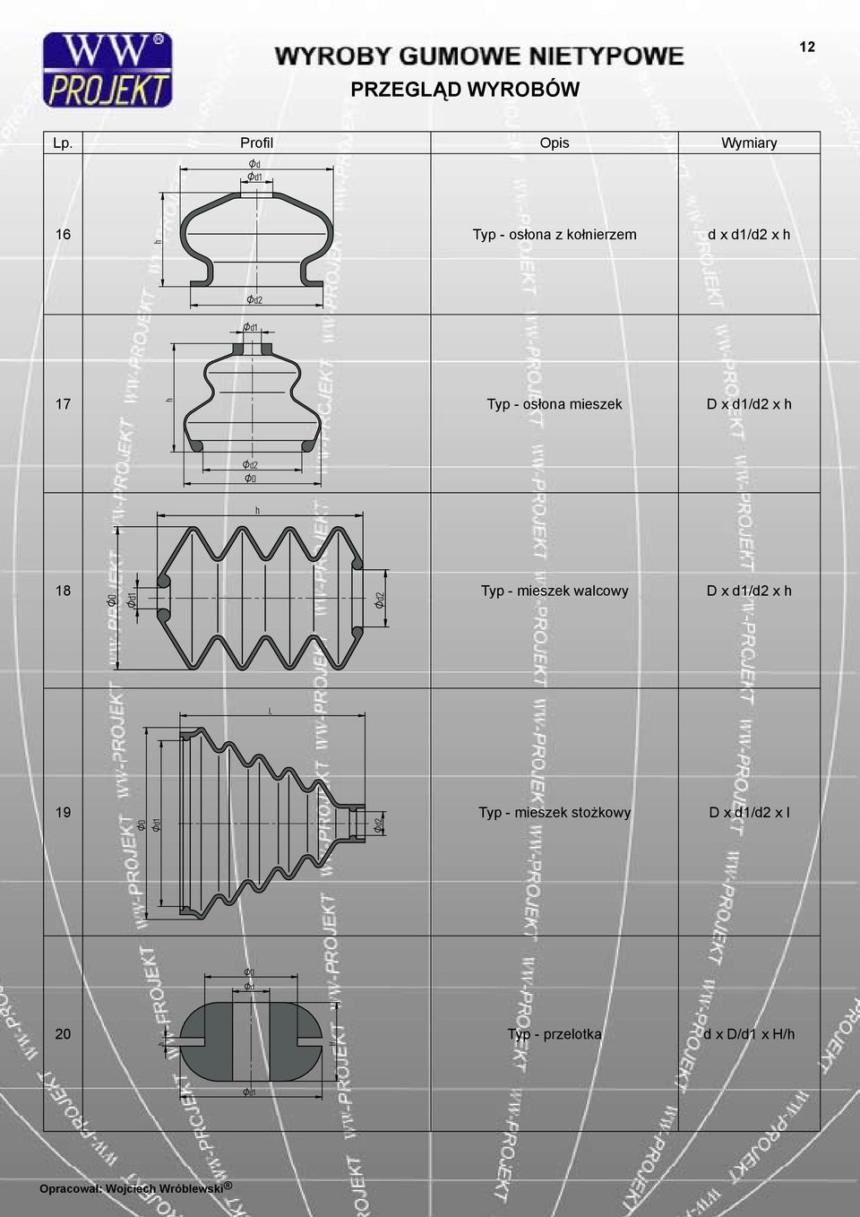x h 17 Typ - osłona mieszek D x d1/d2 x h 18 Typ - mieszek