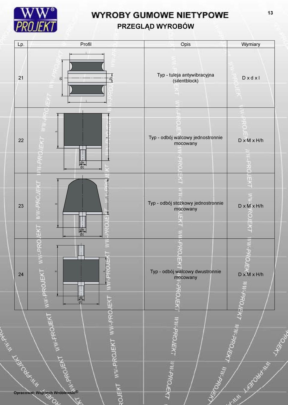 x d x l 22 Typ - odbój walcowy jednostronnie mocowany D x M x H/h