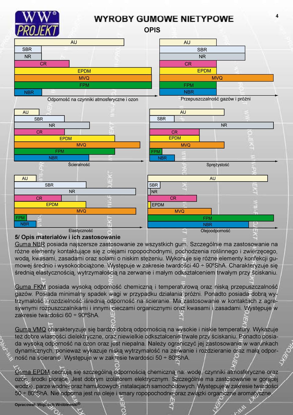 Wykonuje się różne elementy konfekcji gumowej średnio i wysokoobciążone. Występuje w zakresie twardości 40 90ºShA.