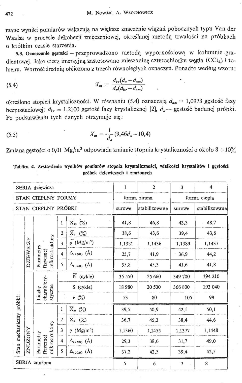 starzenia. 5.. Oznaczanie gę stoś i c przeprowadzono metodą wypornoś ciową w kolumnie gradientowej. Jako ciecz imersyjną zastosowano mieszaninę czterochlorku wę gla (CCU) i toluenu.