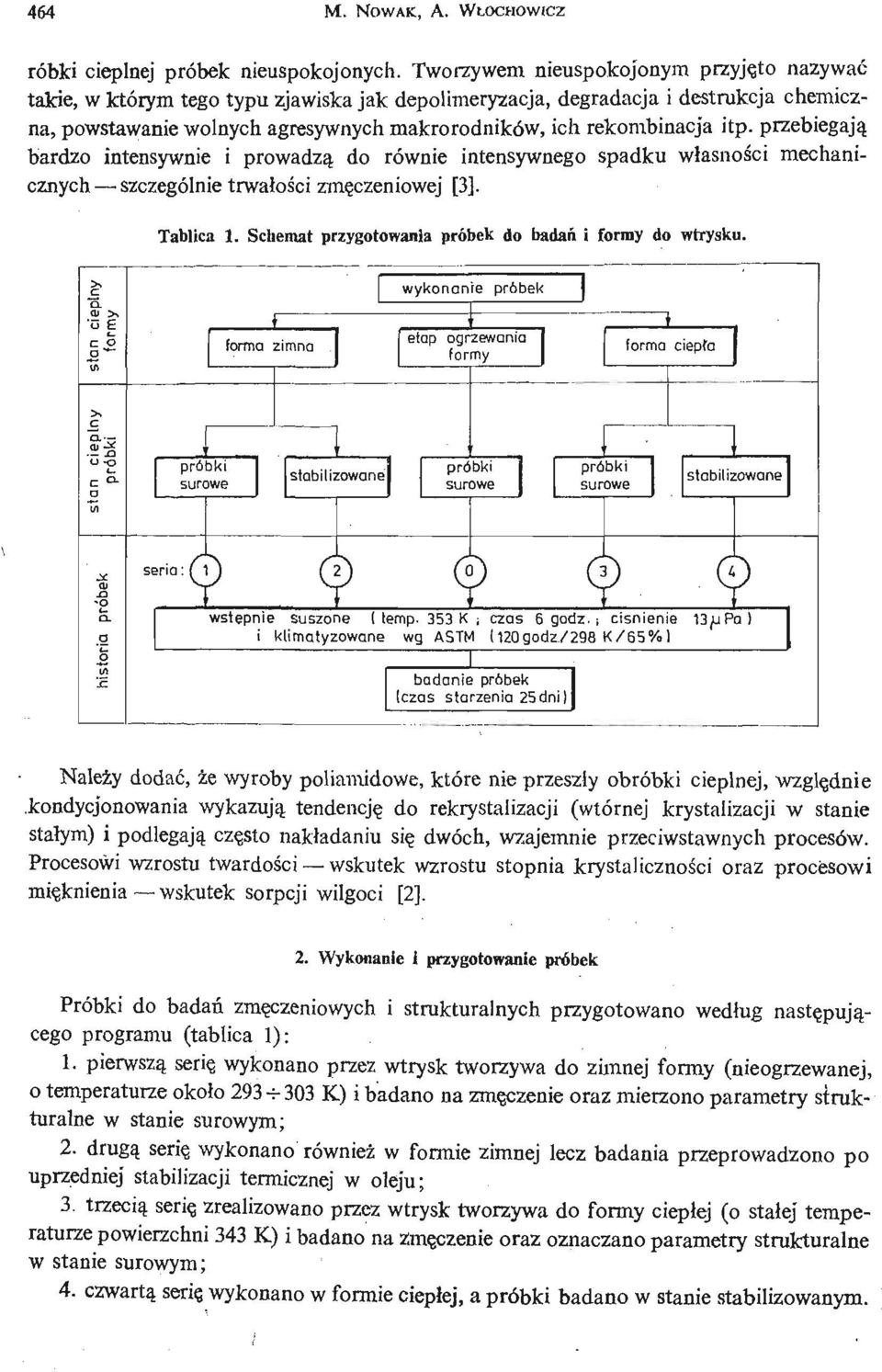 itp. przebiegają bardzo intensywnie i prowadzą do równie intensywnego spadku wł asnoś i cmechani- cznych szczególnie trwał oś i czmę czeniowej [].