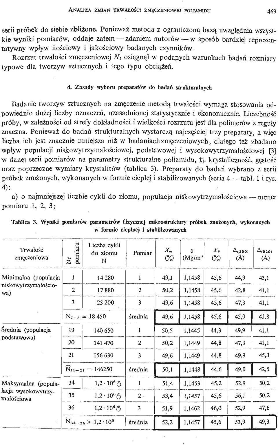 Rozrzut trwałoś ci zmę czeniowej JV ; osią gnął w podanych warunkach badań rozmiary typowe dla tworzyw sztucznych i tego typu obcią ż eń. 4.