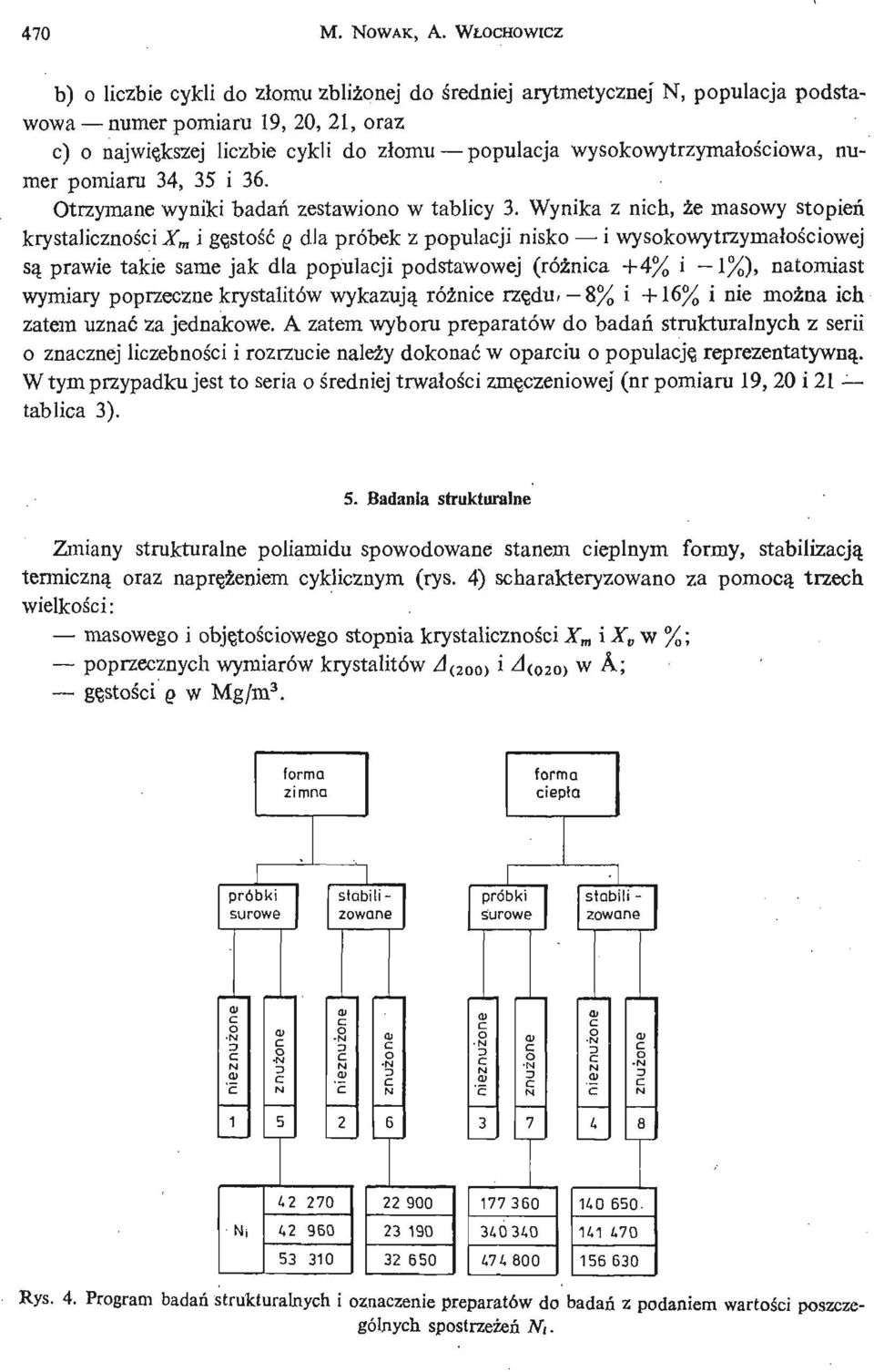 ciowa, numer pomiaru 4, 5 i 6. Otrzymane wyniki badań zestawiono w tablicy.