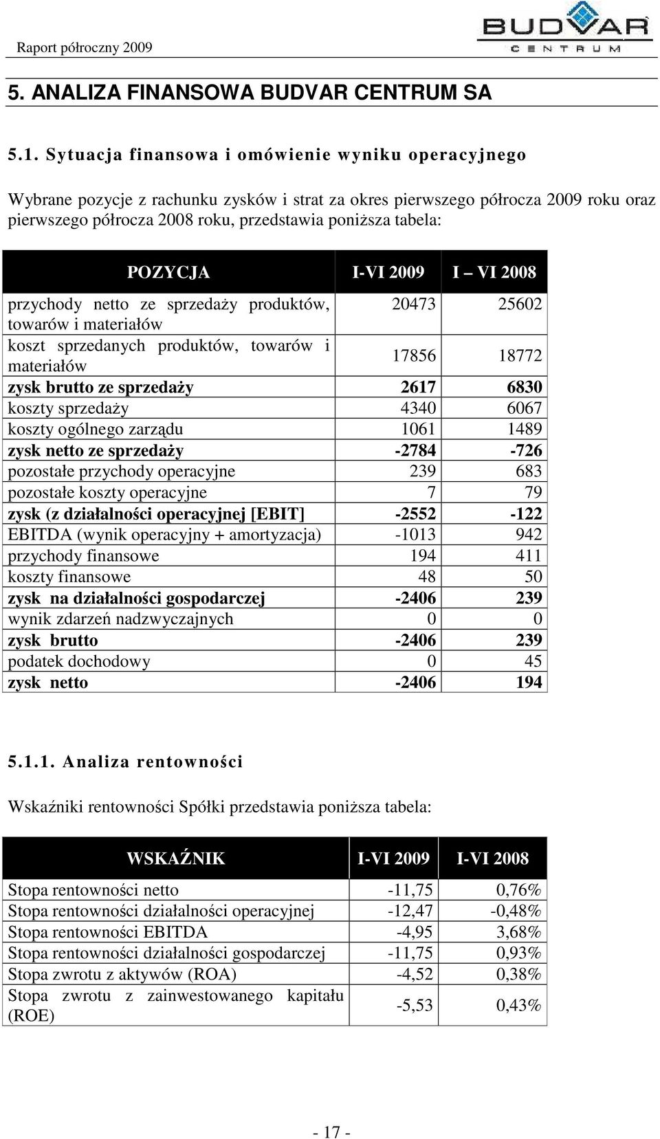 POZYCJA I-VI 2009 I VI 2008 przychody netto ze sprzeday produktów, 20473 25602 towarów i materiałów koszt sprzedanych produktów, towarów i materiałów 17856 18772 zysk brutto ze sprzeda y 2617 6830