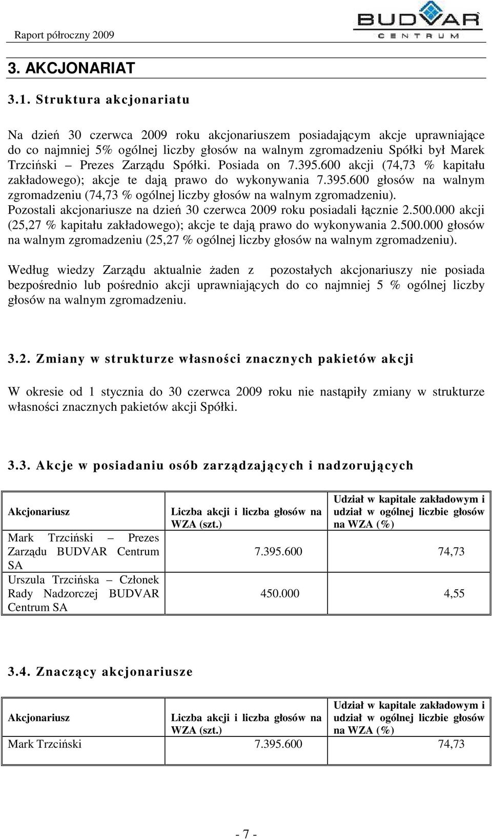 Spółki. Posiada on 7.395.600 akcji (74,73 % kapitału zakładowego); akcje te daj prawo do wykonywania 7.395.600 głosów na walnym zgromadzeniu (74,73 % ogólnej liczby głosów na walnym zgromadzeniu).