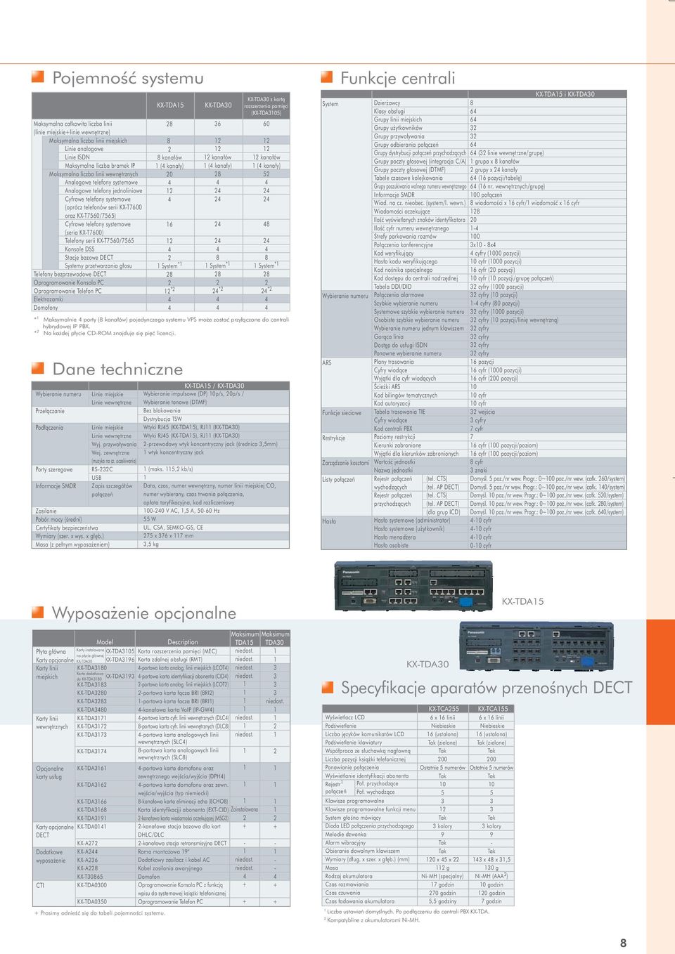 Cyfrowe telefony systemowe (seria KXT7600) Telefony serii KXT7560/7565 Konsole DSS Stacje bazowe DECT Systemy przetwarzania g³osu Telefony bezprzewodowe DECT Oprogramowanie Konsola PC Oprogramowanie