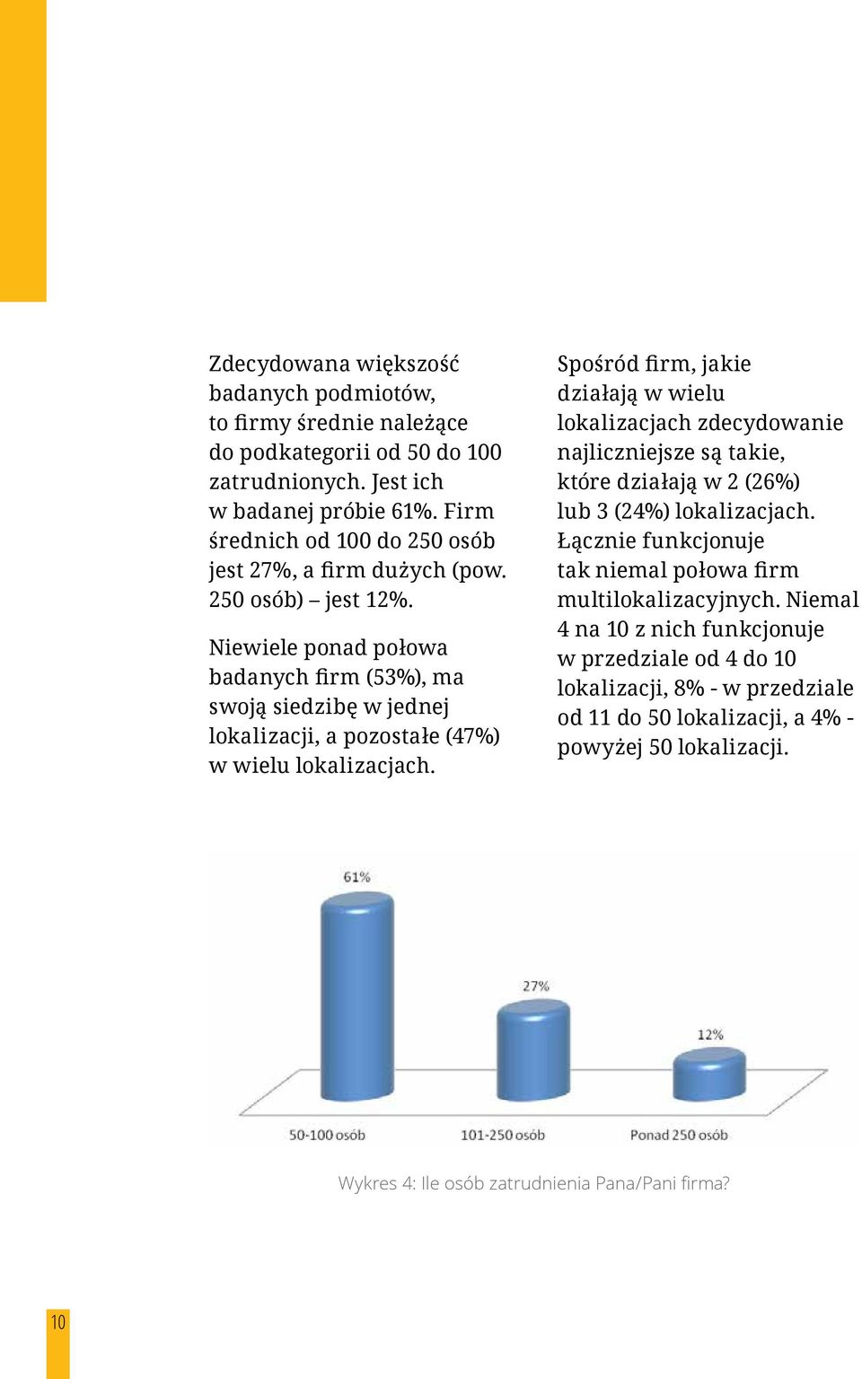 Niewiele ponad połowa badanych firm (53%), ma swoją siedzibę w jednej lokalizacji, a pozostałe (47%) w wielu lokalizacjach.