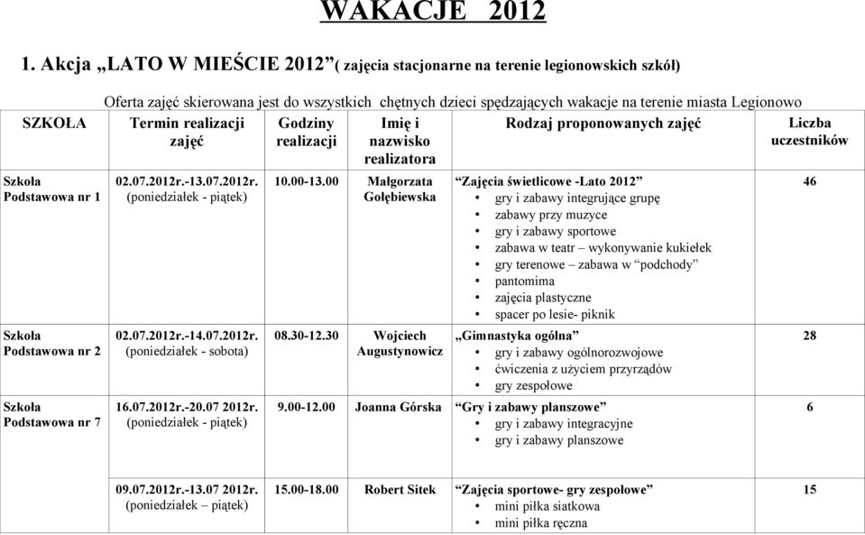 spędzających wakacje na terenie miasta Legionowo Termin realizacji Godziny Rodzaj proponowanych zajęć zajęć realizacji 02.07.2012r.-14.07.2012r. (poniedziałek - sobota) 16.07.2012r.-20.07 2012r.