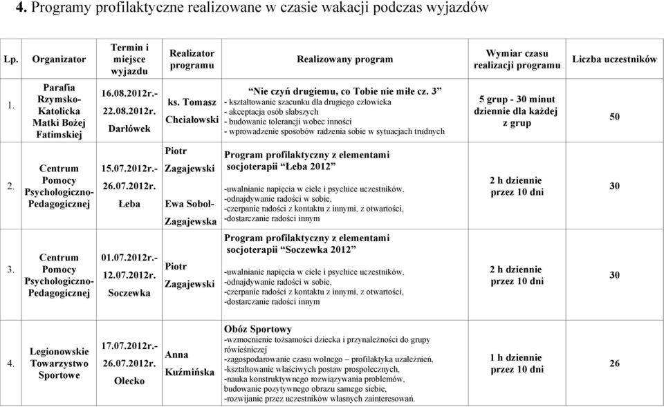 08.2012r. Darłówek ks. Tomasz Chciałowski Nie czyń drugiemu, co Tobie nie miłe cz.