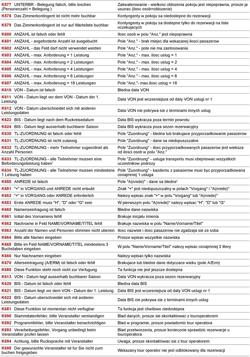 osob=oblozenie) Kontyngenty w pokoju sa niedostepne do rezerwacji Kontyngenty w pokoju sa dostepne tylko do rezerwacji na liste oczekujacych Ilosc osob w polu "Anz." jest niepoprawna Pole "Anz.