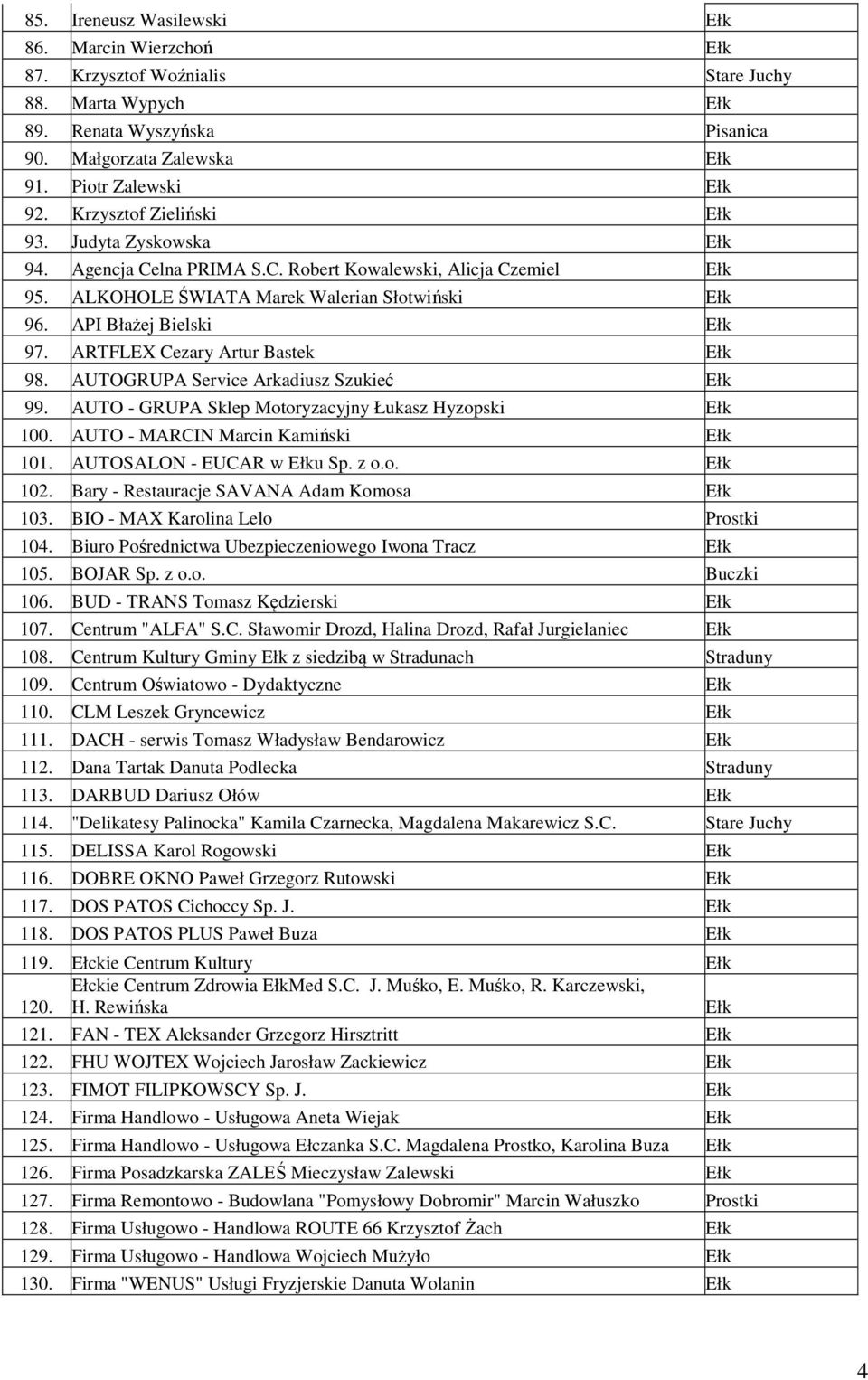 ARTFLEX Cezary Artur Bastek Ełk 98. AUTOGRUPA Service Arkadiusz Szukieć Ełk 99. AUTO - GRUPA Sklep Motoryzacyjny Łukasz Hyzopski Ełk 100. AUTO - MARCIN Marcin Kamiński Ełk 101.