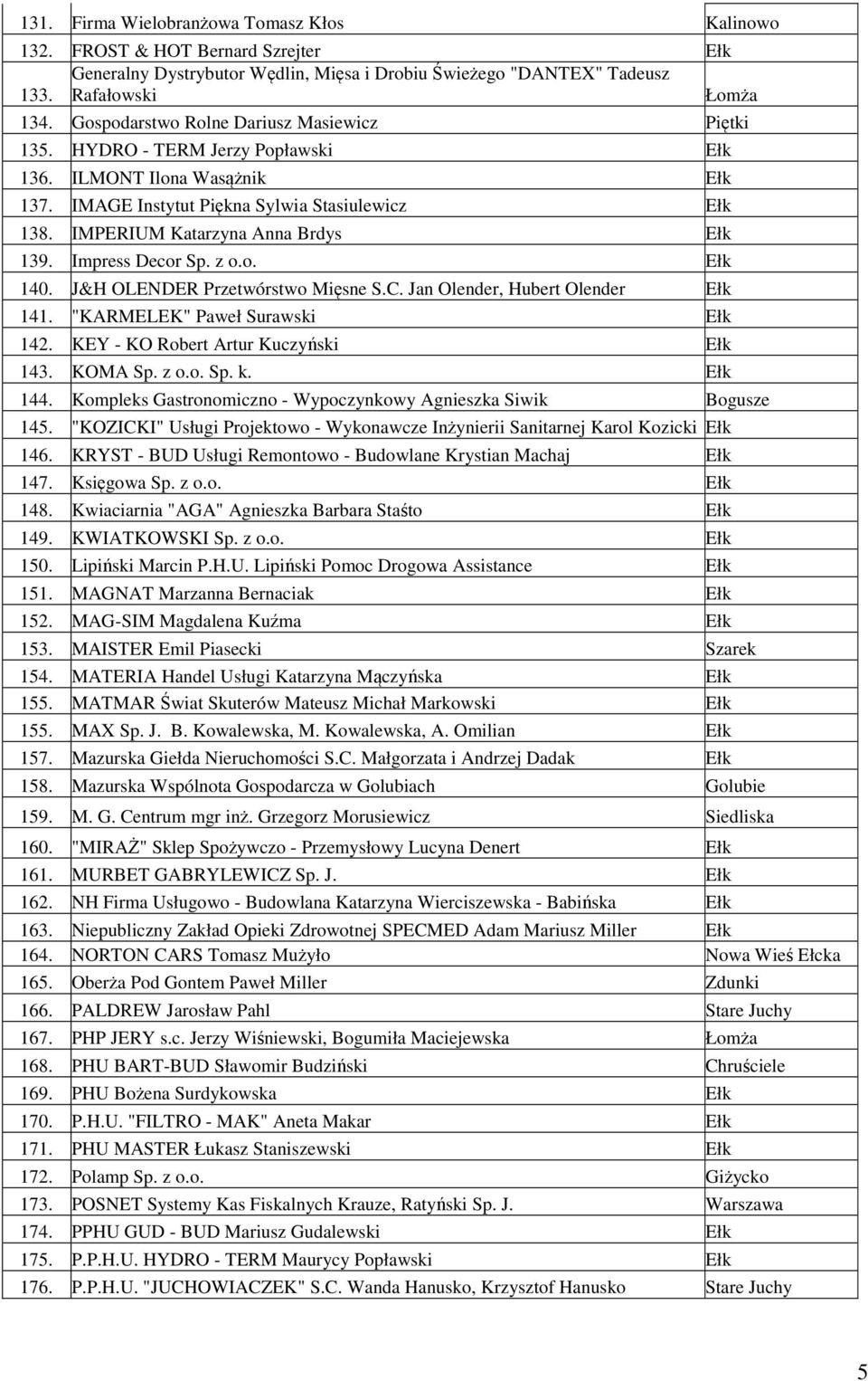 IMPERIUM Katarzyna Anna Brdys Ełk 139. Impress Decor Sp. z o.o. Ełk 140. J&H OLENDER Przetwórstwo Mięsne S.C. Jan Olender, Hubert Olender Ełk 141. "KARMELEK" Paweł Surawski Ełk 142.