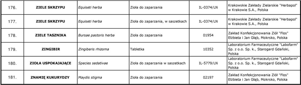 ZIELE TASZNIKA Bursae pastoris herba 01954 179.