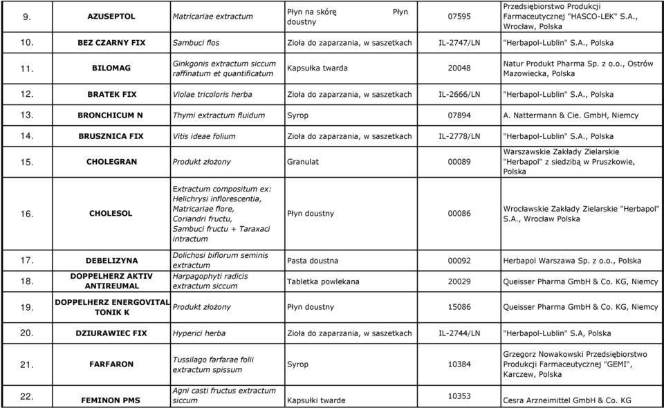 BRATEK FIX Violae tricoloris herba, w saszetkach IL-2666/LN "Herbapol-Lublin" S.A., 13. BRONCHICUM N Thymi extractum fluidum Syrop 07894 A. Nattermann & Cie. GmbH, Niemcy 14.