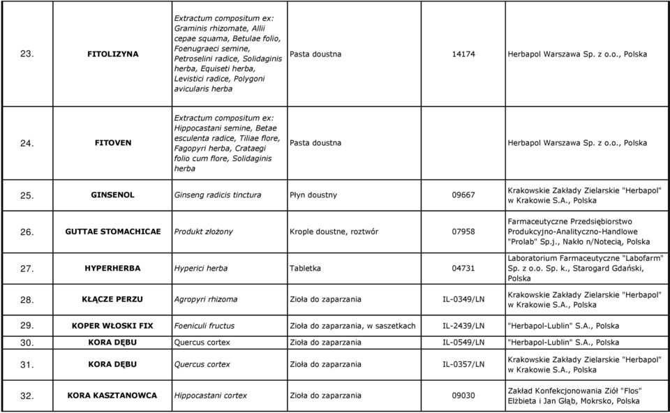 FITOVEN Extractum compositum ex: Hippocastani semine, Betae esculenta radice, Tiliae flore, Fagopyri herba, Crataegi folio cum flore, Solidaginis herba Pasta doustna Herbapol Warszawa Sp. z o.o., 25.