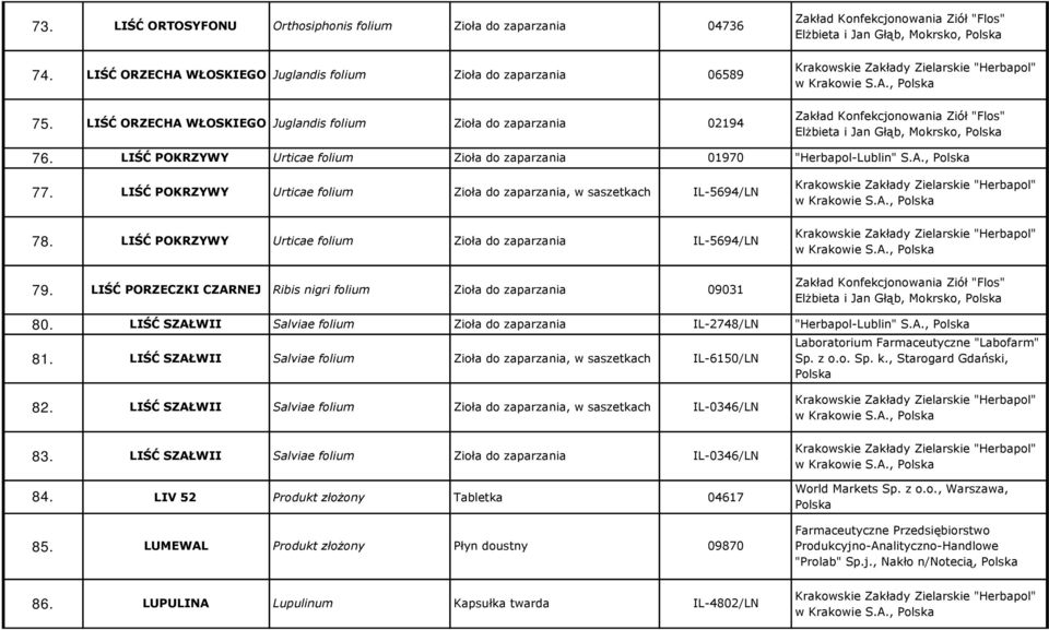 LIŚĆ POKRZYWY Urticae folium IL-5694/LN 79. LIŚĆ PORZECZKI CZARNEJ Ribis nigri folium 09031 Elżbieta i Jan Głąb, Mokrsko, 80. LIŚĆ SZAŁWII Salviae folium 81.