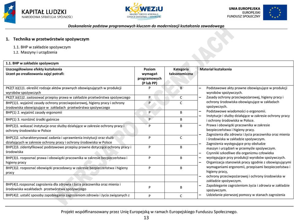 zastosować przepisy prawa w zakładzie przetwórstwa spożywczego Zasady ochrony przeciwpożarowej, higieny pracy i BH(1)1.