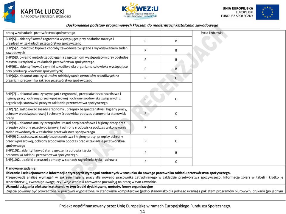 określić metody zapobiegania zagrożeniom występującym przy obsłudze maszyn i urządzeń w zakładach przetwórstwa spożywczego BH(6)1.