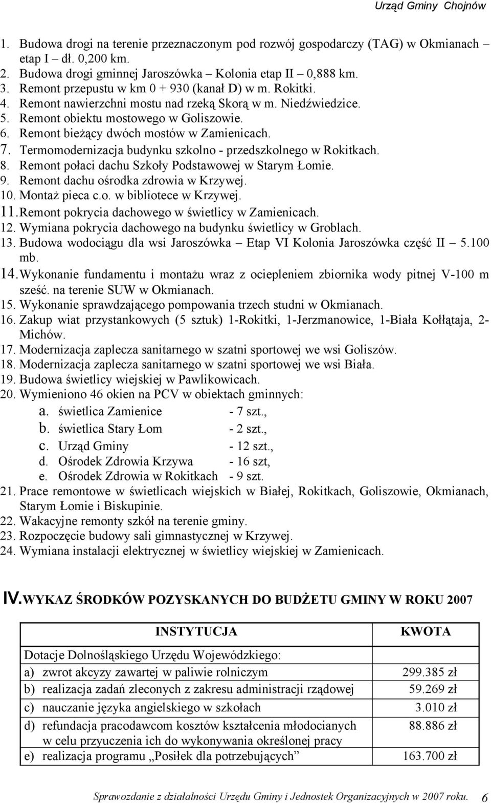 Remont bieżący dwóch mostów w Zamienicach. 7. Termomodernizacja budynku szkolno - przedszkolnego w Rokitkach. 8. Remont połaci dachu Szkoły Podstawowej w Starym Łomie. 9.