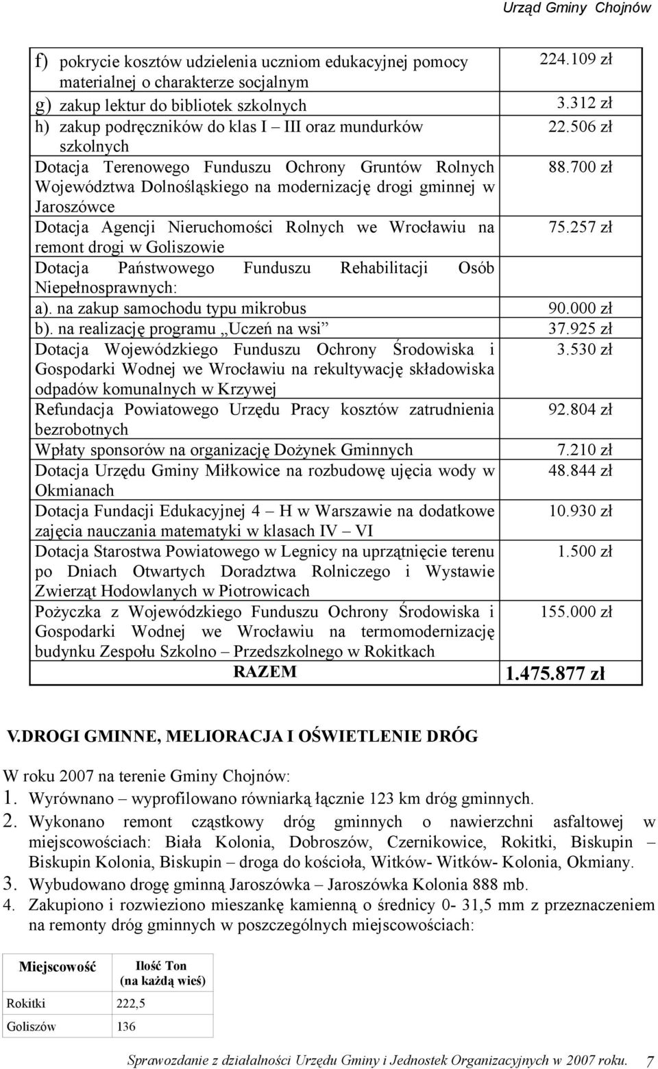 700 zł Województwa Dolnośląskiego na modernizację drogi gminnej w Jaroszówce Dotacja Agencji Nieruchomości Rolnych we Wrocławiu na 75.