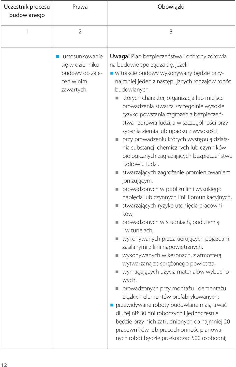 organizacja lub miejsce prowadzenia stwarza szczególnie wysokie ryzyko powstania zagrożenia bezpieczeństwa i zdro wia lu dzi, a w szcze gól no ści przysypania ziemią lub upadku z wysokości, przy