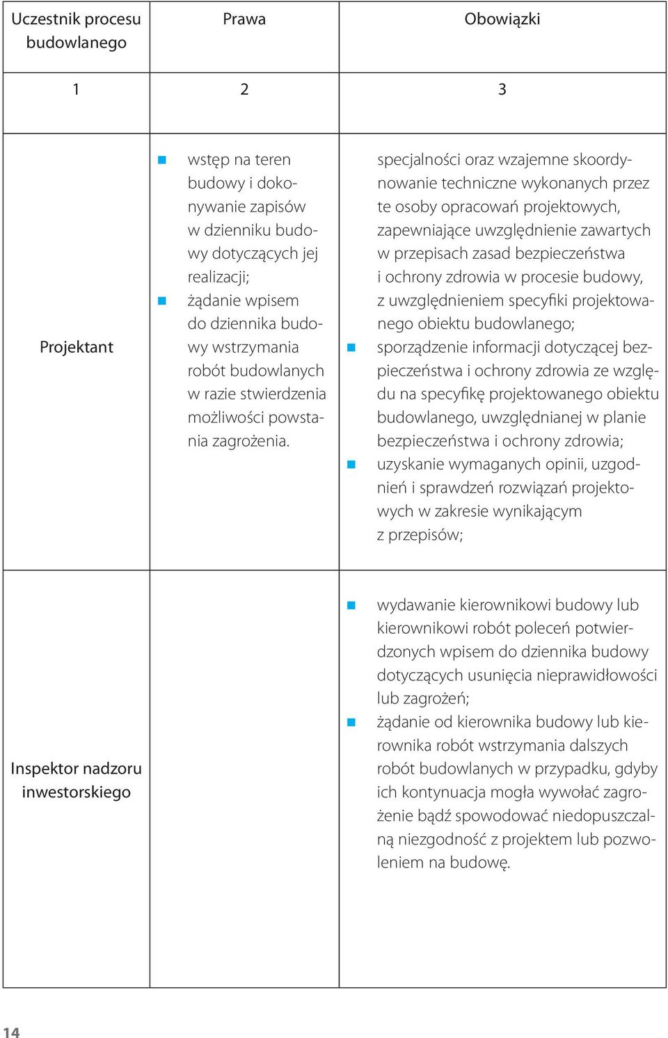 spe cjal no ści oraz wza jem ne sko or dynowanie techniczne wykonanych przez te osoby opracowań projektowych, za pew nia ją ce uwzględ nie nie za war tych w przepisach zasad bezpieczeństwa i ochrony