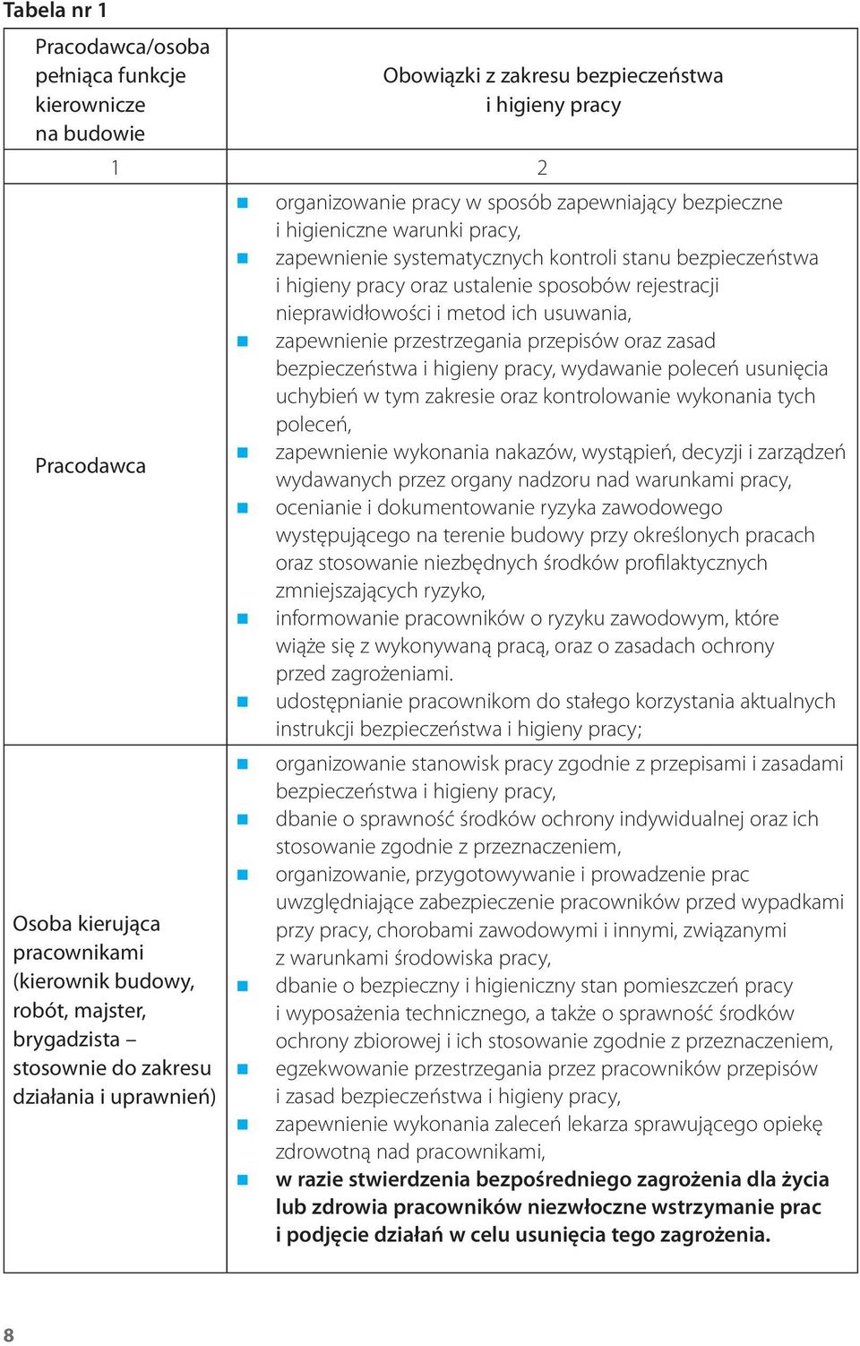 bezpieczeństwa i higieny pracy oraz ustalenie sposobów rejestracji nieprawidłowości i metod ich usuwania, zapewnienie przestrzegania przepisów oraz zasad bezpieczeństwa i higieny pracy, wydawanie