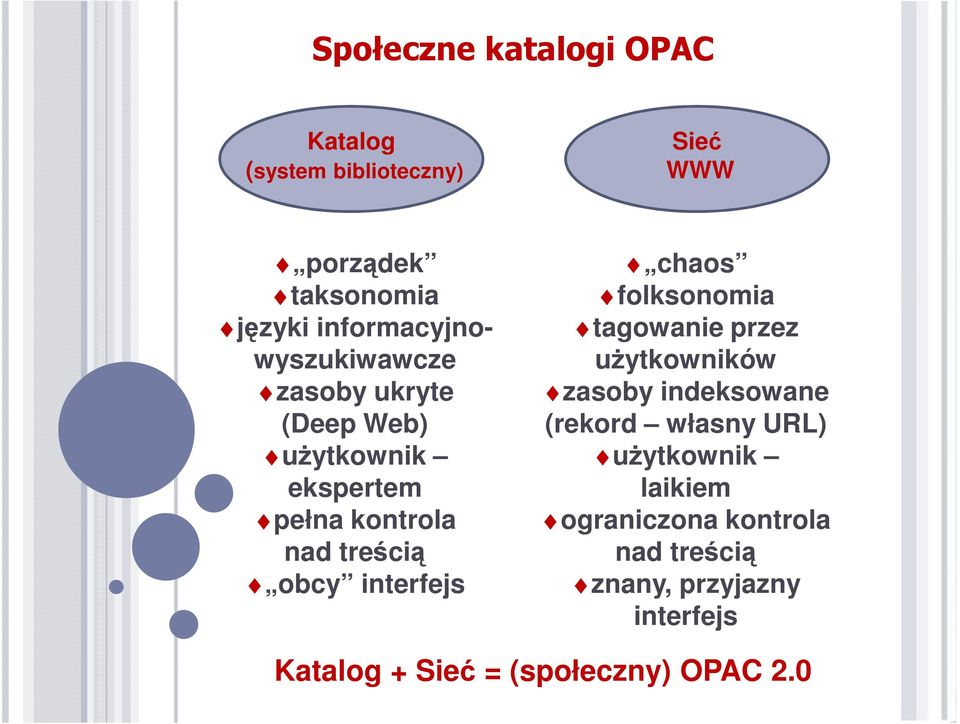 obcy interfejs chaos folksonomia tagowanie przez uŝytkowników zasoby indeksowane (rekord własny URL)